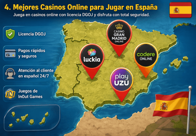 Mejores Casinos Online para Jugar en España