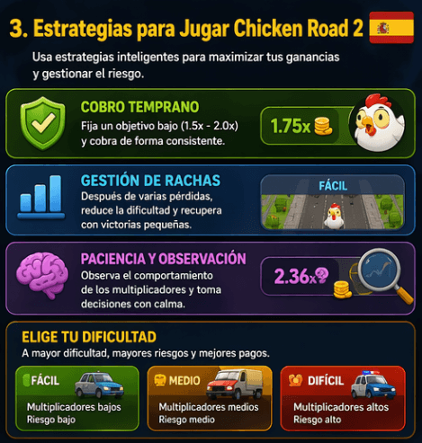 Estrategias para Jugar Chicken Road 2
